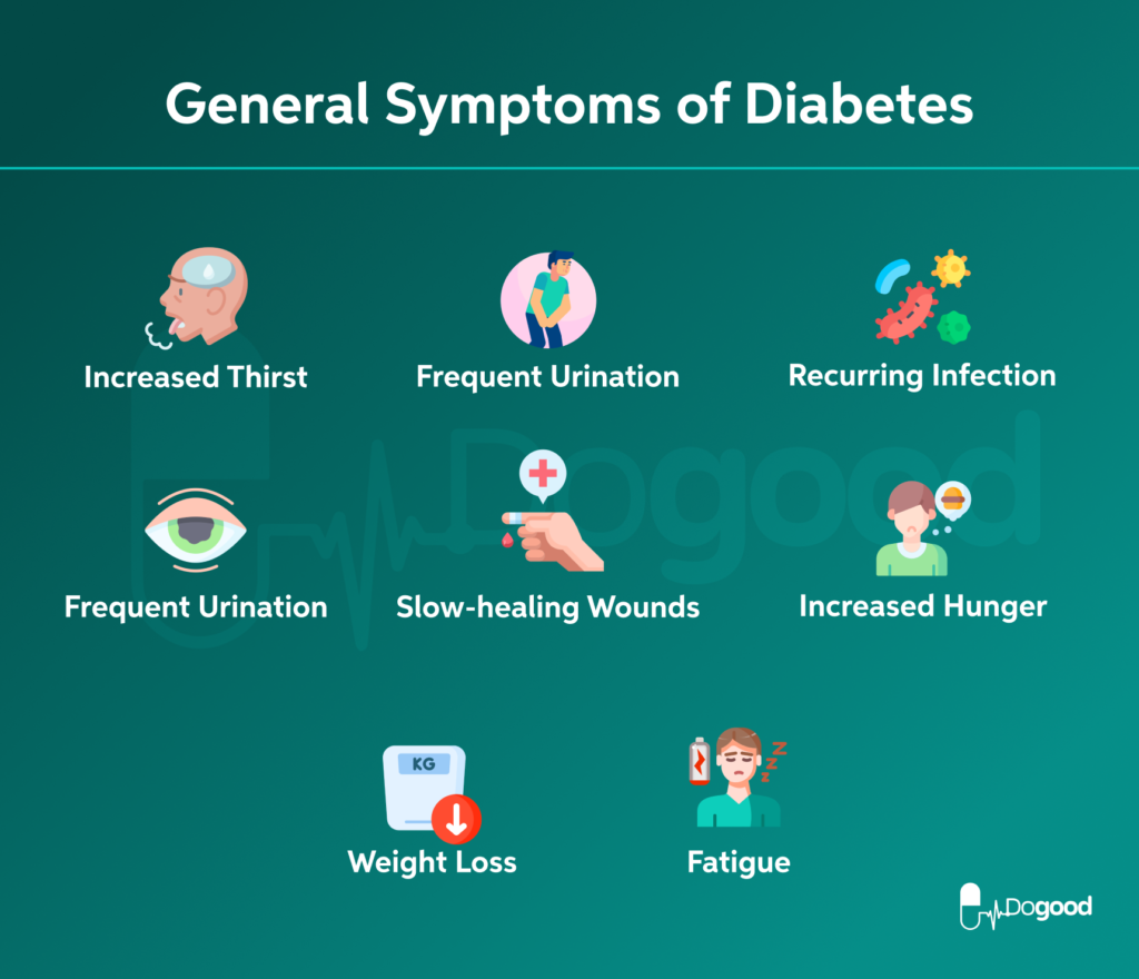 Symptoms of diabetes