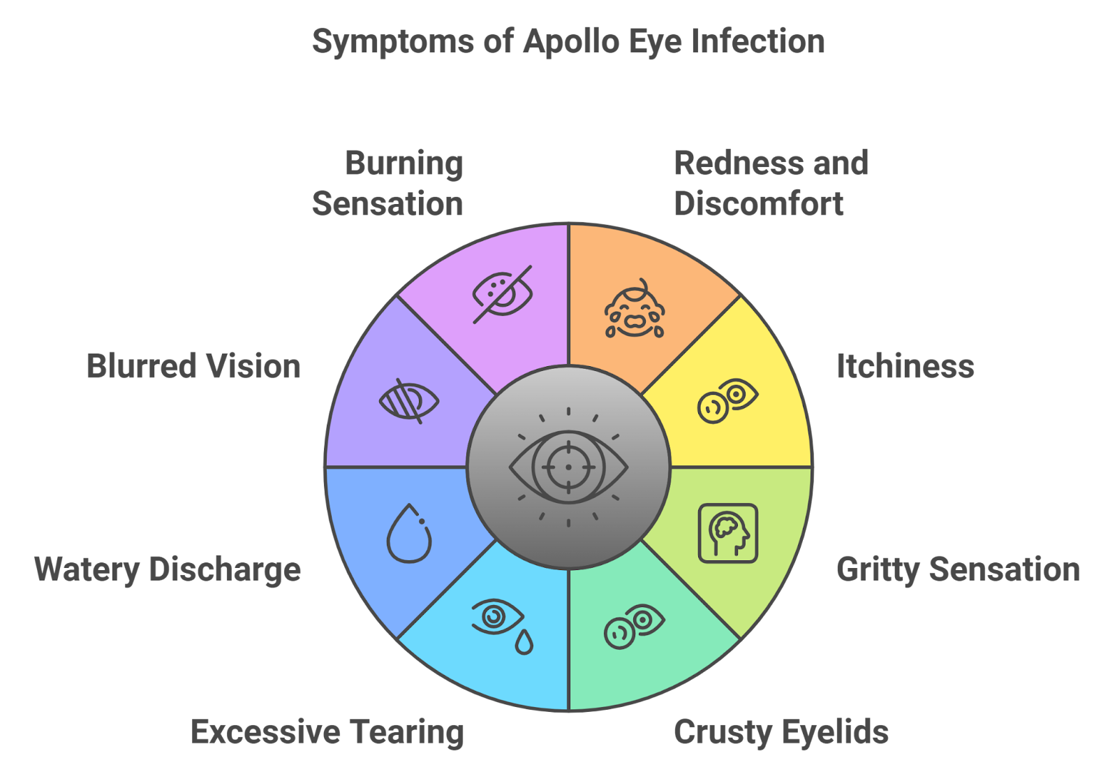 Image highlighting the symptoms of Apollo eye infection, featuring inflamed eyes, excessive tearing, and discomfort