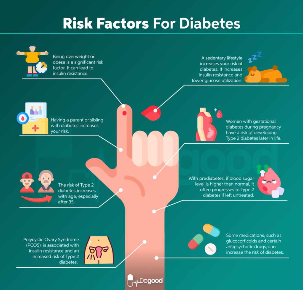 diabetes risk factors